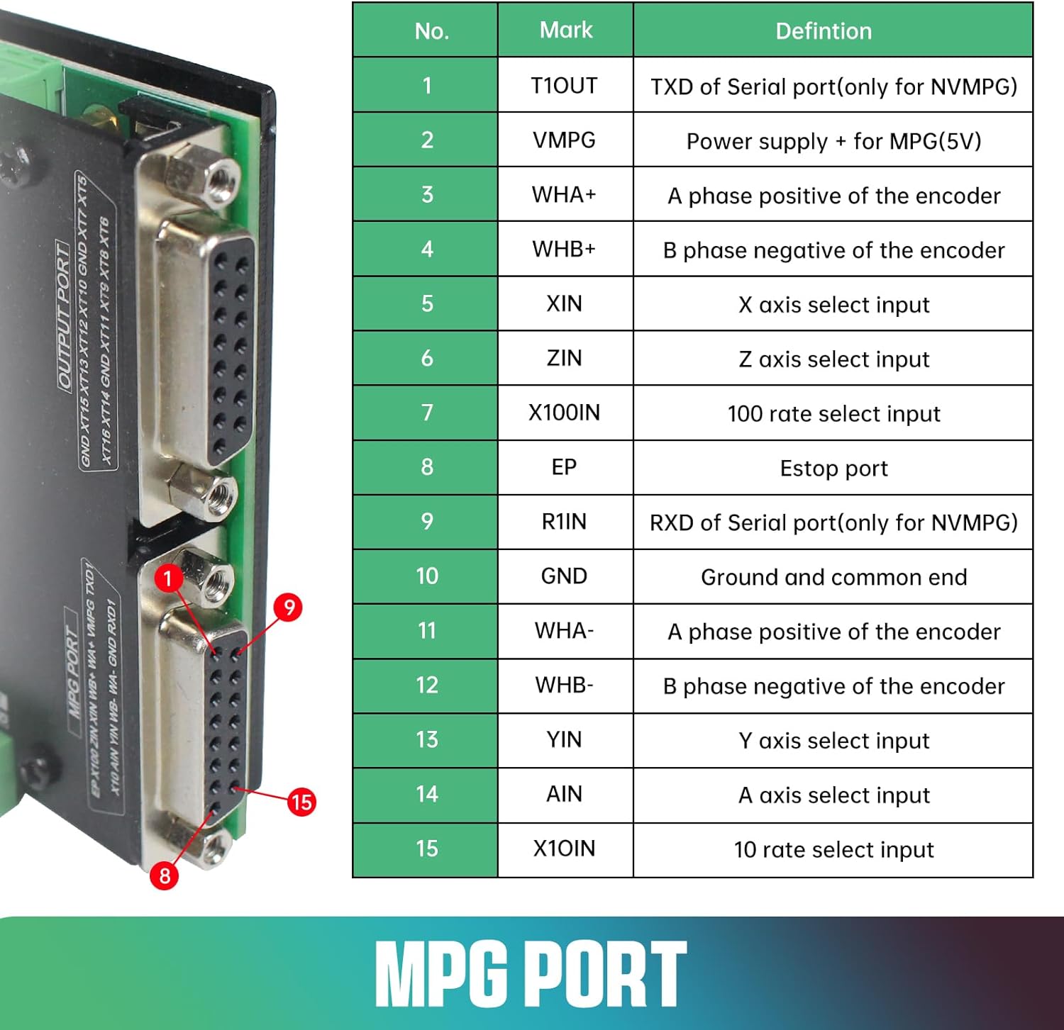 6 Axis 125KHz NVCM USB Mach3 S - Breakout Board Mach3 recension och pris