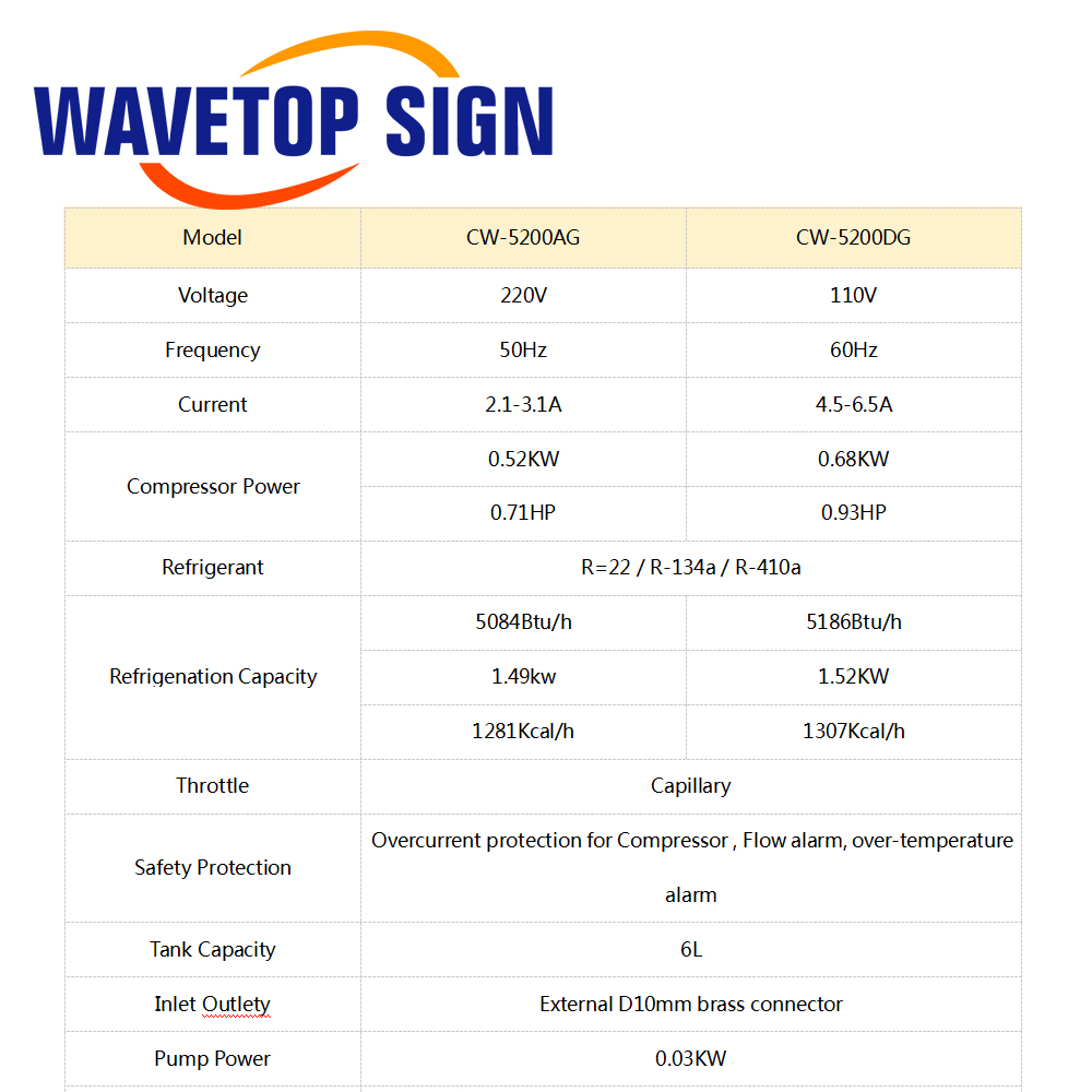 WaveTopSign CW-5200 Industrial - Industrial Laser Engraver recension och pris