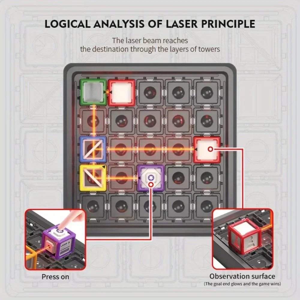 Laser Maze Stacking Educationa - Industrial Laser Alignment Tool recension och pris
