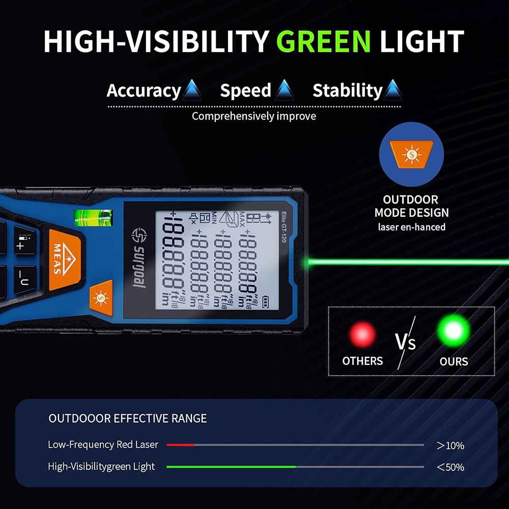 120m Green Laser Distance Mete - Industrial Laser Alignment Tool recension och pris