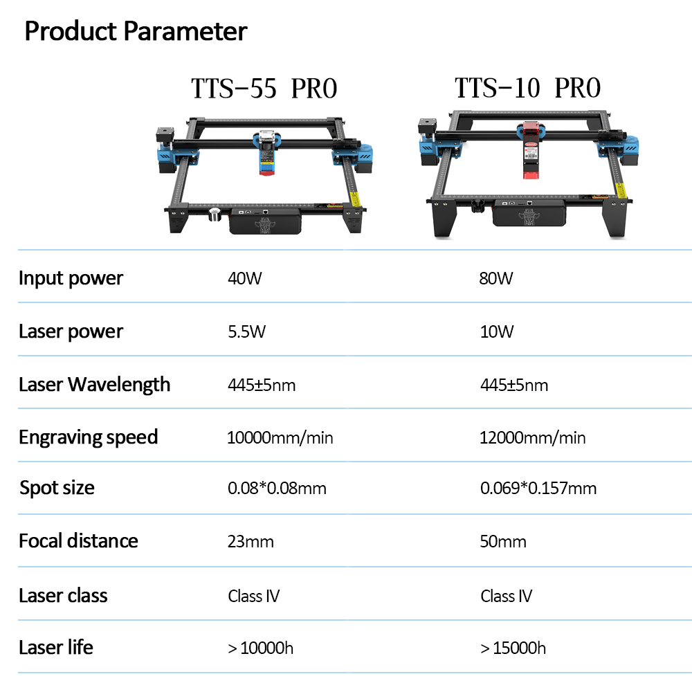 TwoTrees TTS-55 PRO CNC Laser  - Industrial Laser Applications recension och pris