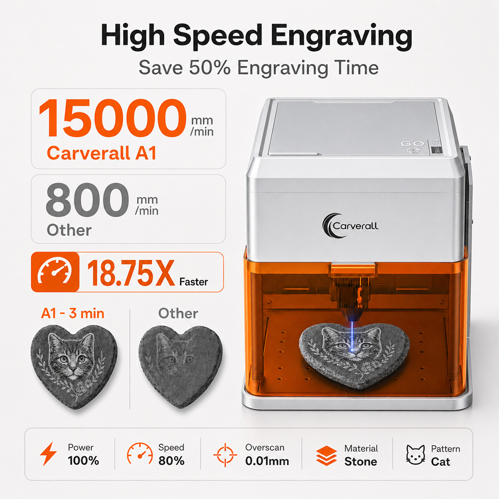 Carverall A1PRO 10W Laser Engr - Industrial Laser Applications recension och pris